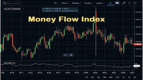 Money Flow Index Indicator Set Up, Trading Tactics - StockManiacs