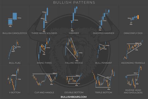 All Candlestick Chart Patterns | Candle Stick Trading Pattern