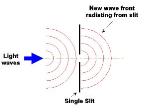 diffraction of light Archives - Universe Today