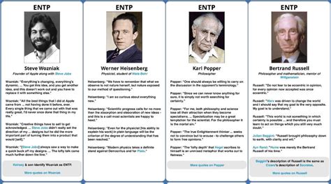 Famous ENTPs | Entp, Myers briggs personality types, Mbti personality