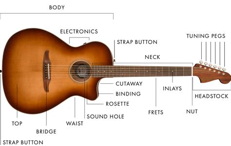 Acoustic Guitar Buying Guide for Beginners | Fender