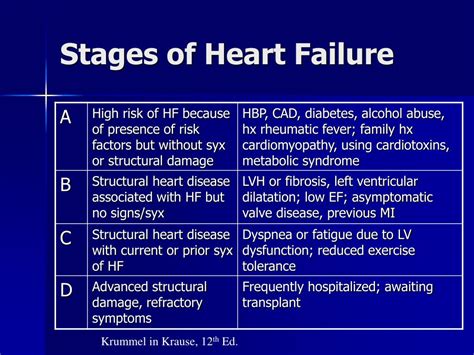 PPT - MNT for Heart Failure and Transplant PowerPoint Presentation - ID ...