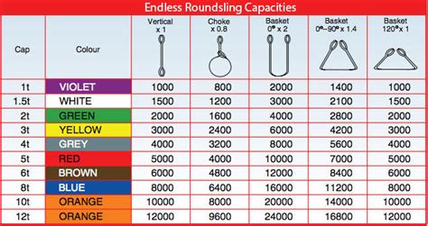 Endless Roundsling | John Hemsley Ropes & Lifting Equipment