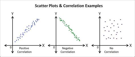 Compare Measures Using a Scatter Plot | Salesforce Trailhead