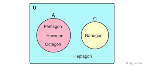 Universal Set - Definition and Symbol with Examples