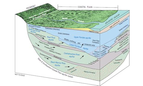 Aquifer