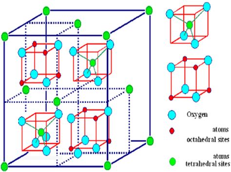 Ferrite Structure