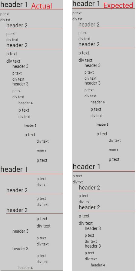 html - Problems with indenting tags that follow headers - Stack Overflow