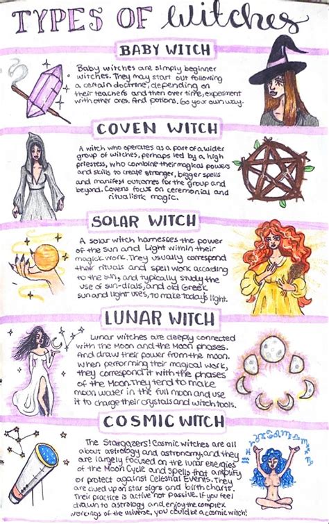 Types of witches 🧙🏻‍♀️ | Witch spirituality, Witchcraft spell books ...