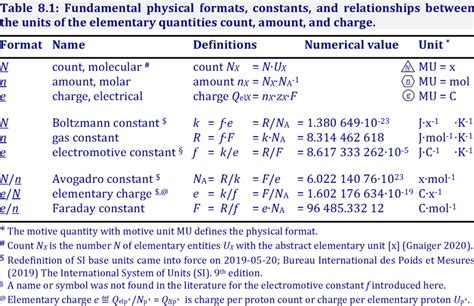 Faraday constant - Bioblast