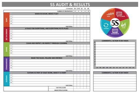 5S Audit Checklist Template