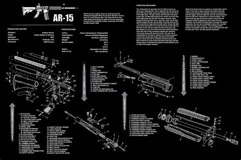 Get A Custom AR-15 Build, Save Money and Keep Quality.