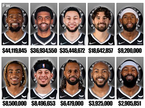 Patty Mills Salary 2023 - 2024 Company Salaries