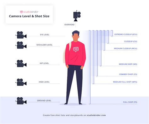 Camera Shots & Shot Sizes Explained | Types of camera shots, Camera ...