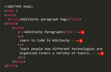 html tutorial - Paragraph tag in html - html5 - html code - html form ...