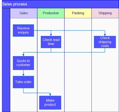 Process Mapping | Sherpa Consulting