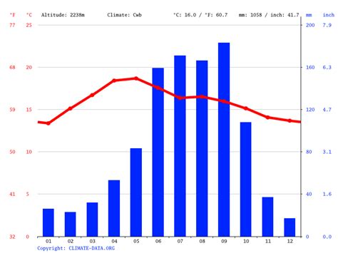 Mexico City climate: Average Temperature, weather by month, Mexico City ...