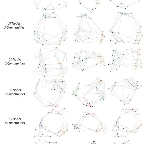 The workflow of graph drawing algorithms: (a) traditional graph drawing ...