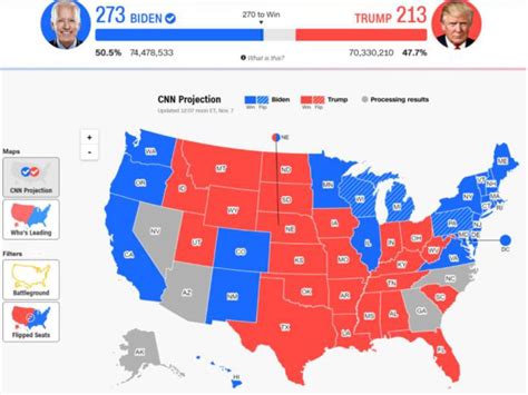 2020 US Election Results - Guardian Capital