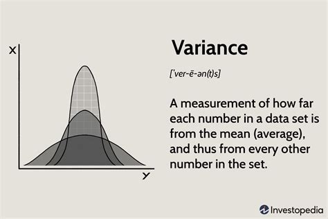 Variance