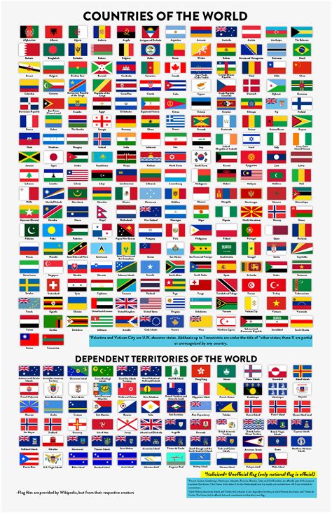 Flags of the world poster on Behance