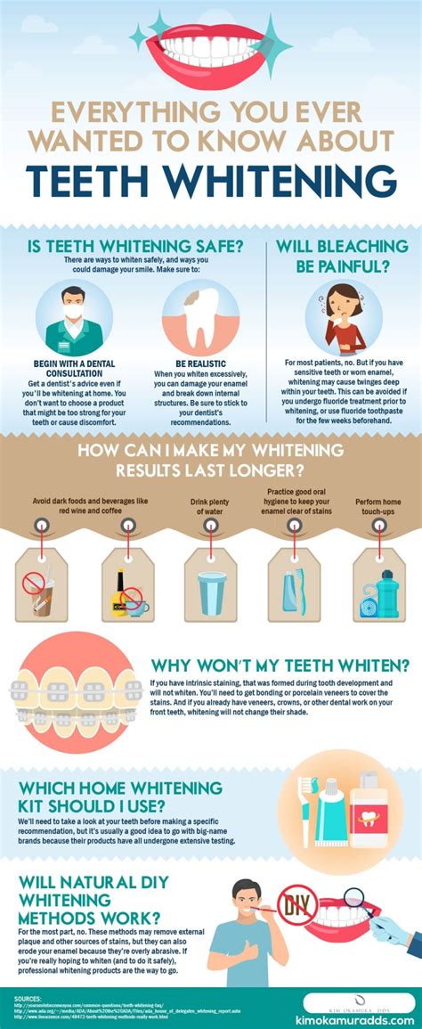 Check Out This Visual Guide to Teeth Whitening | Kim Okamura DDS