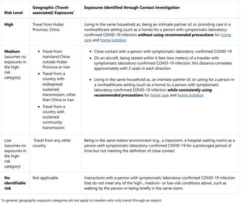 COVID-19 Risk Assessment Template - SafetyCulture