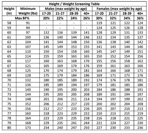 Usmc Height And Weight Standards Tape | Blog Dandk