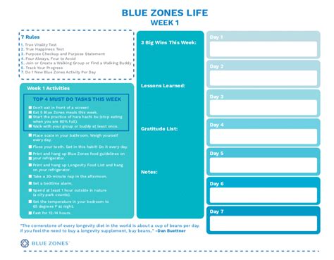 Week 1 - Blue Zones