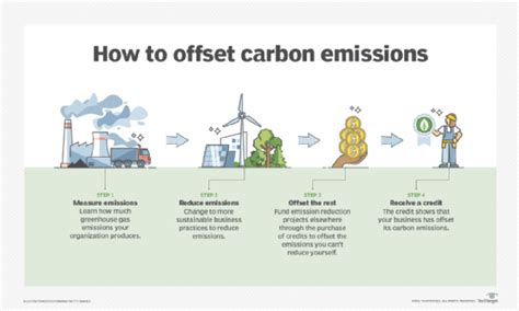 Green it importance. The Importance of Green IT. 2022-10-15