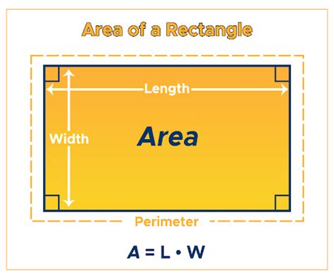 Area of a Rectangle: Formula & Examples - Curvebreakers