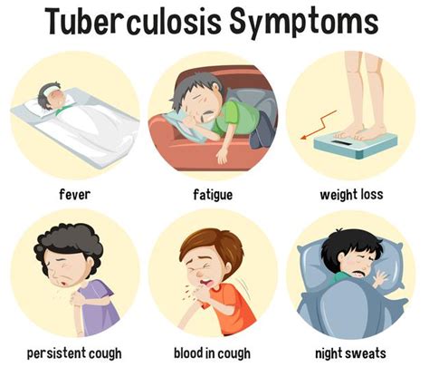 Tuberculosis - Mind Map