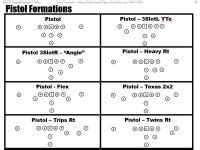 Youth Football Pistol Formation Offense Play Series Diagrams