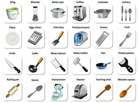 Tools, Equipment, Devices and Home Appliances Vocabulary: 300+ Items ...