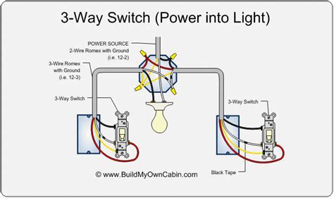 3 WAY SWITCH WIRING DIAGRAM - Unmasa Dalha