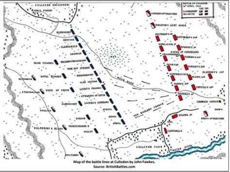 Battle of Culloden, 1746