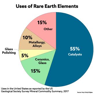 Fab Times | Imagine How Rare are Rare Earth Elements: if the US T