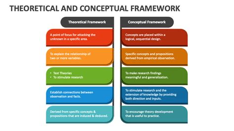 What Is The Difference Between Theoretical Framework And Conceptual ...