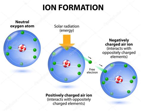 Air ions formation. diagram. Oxygen atoms Stock Vector by ©edesignua ...