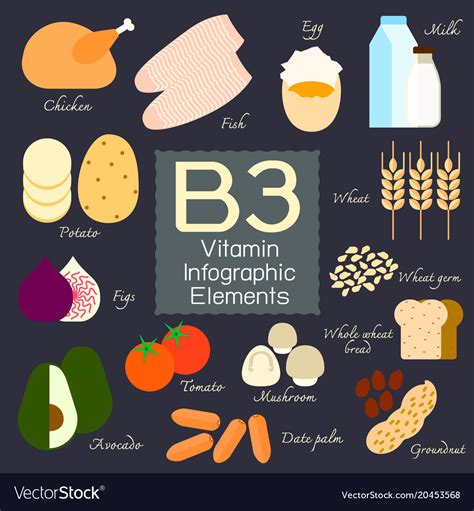 Where Can You Find Vitamin B3