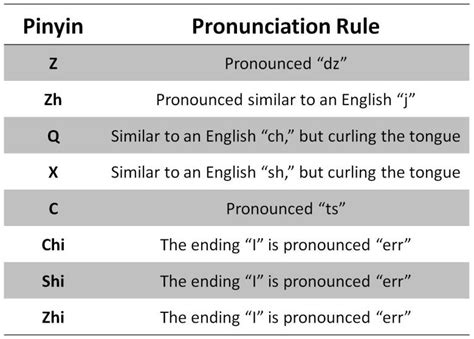 A Guide to Hanyu Pinyin and Correct Chinese Pronunciation – The China ...