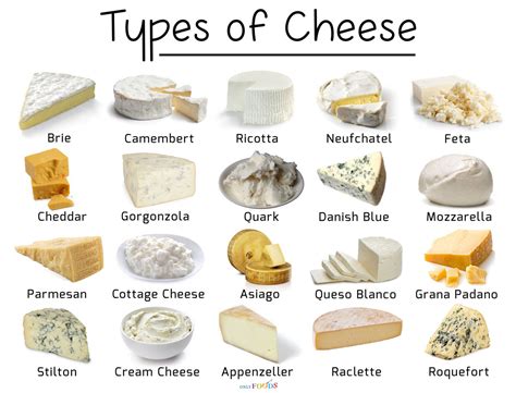 A Guide To Different Types Of Cheese You Should Know, 57% OFF