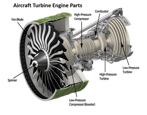 Buy Aircraft Turbine Engine Parts Aircraft Hardware Parts | Turbine ...