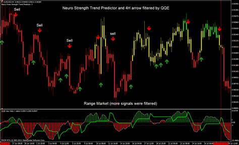 Forex market direction indicator - etibavubanako.web.fc2.com