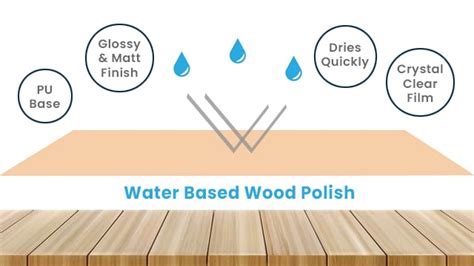 What are The Different Types of Wood Polish and Finishes for Wood ...