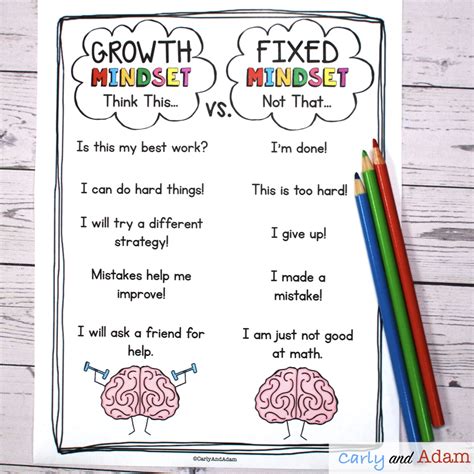 Introduce Growth Mindset to Your Class in 5 Easy Steps — Carly and Adam