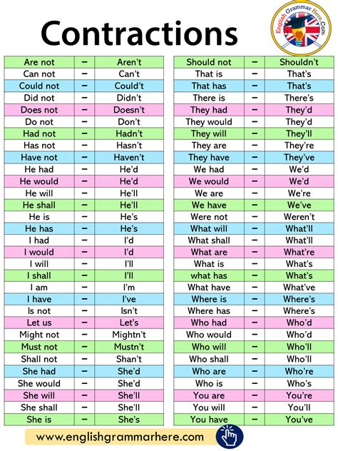 Verb To Be Contractions Exercises