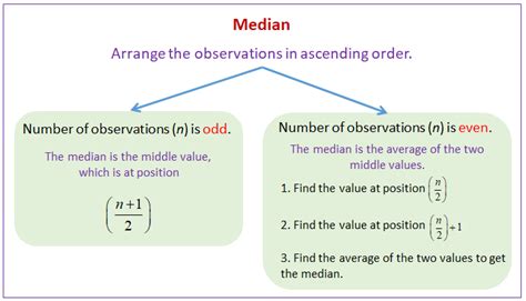 Statistics: Median (video lessons, examples, solutions)