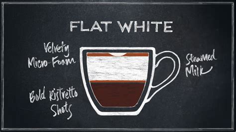 Starbucks Drink Guide: Flat White - Delishably