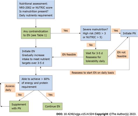 Nutrition in acute pancreatitis